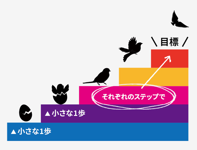 ステップ図