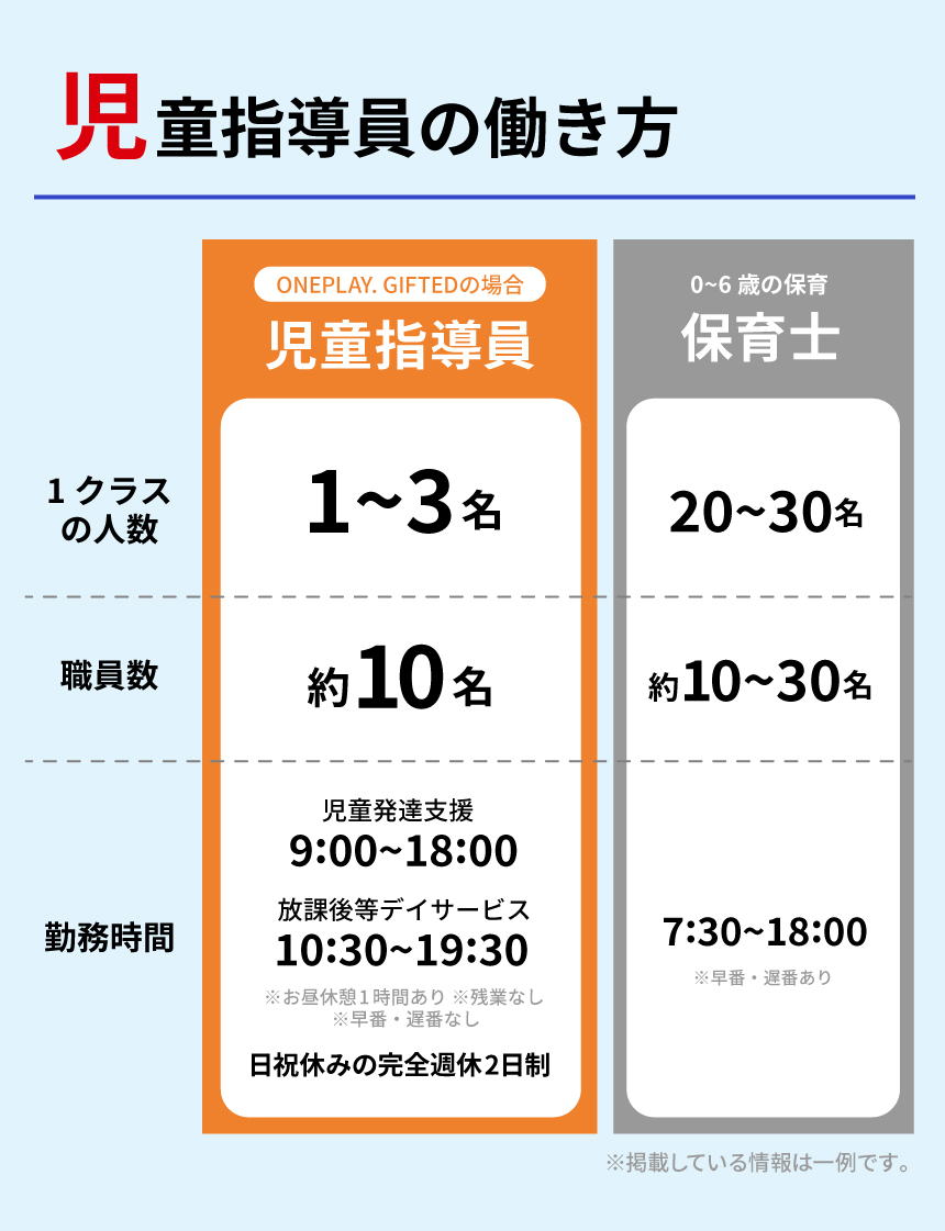 働き方比較表
