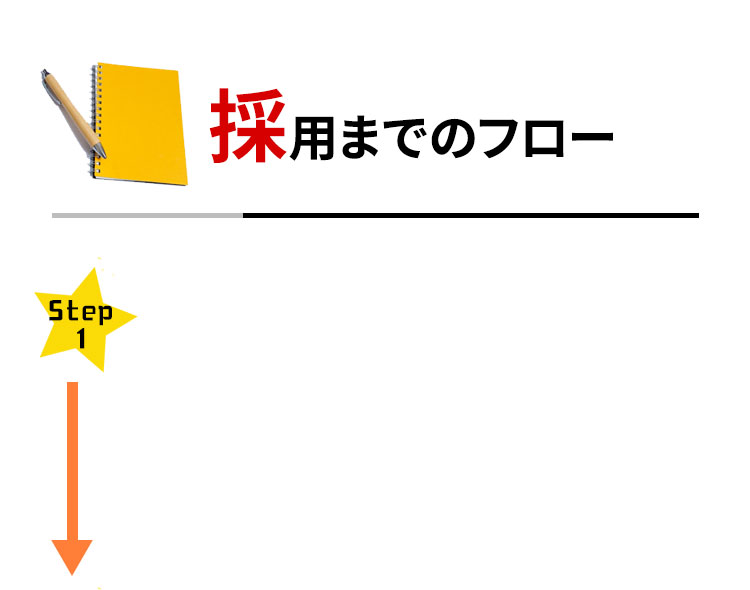 採用までのフロー Step1